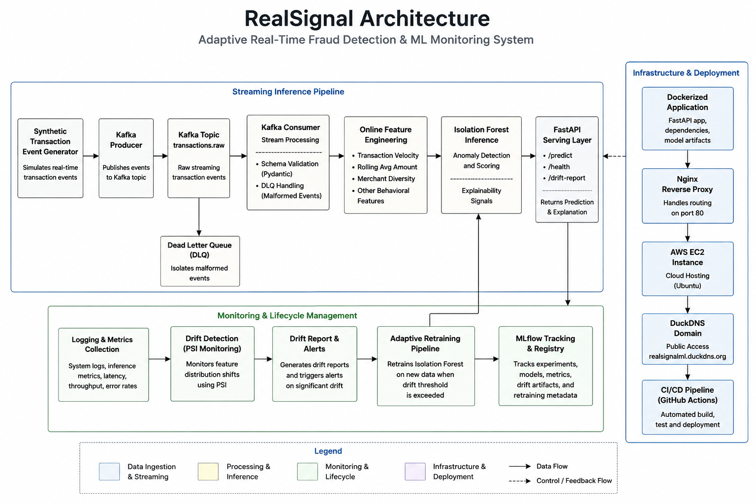 RealSignal Architecture