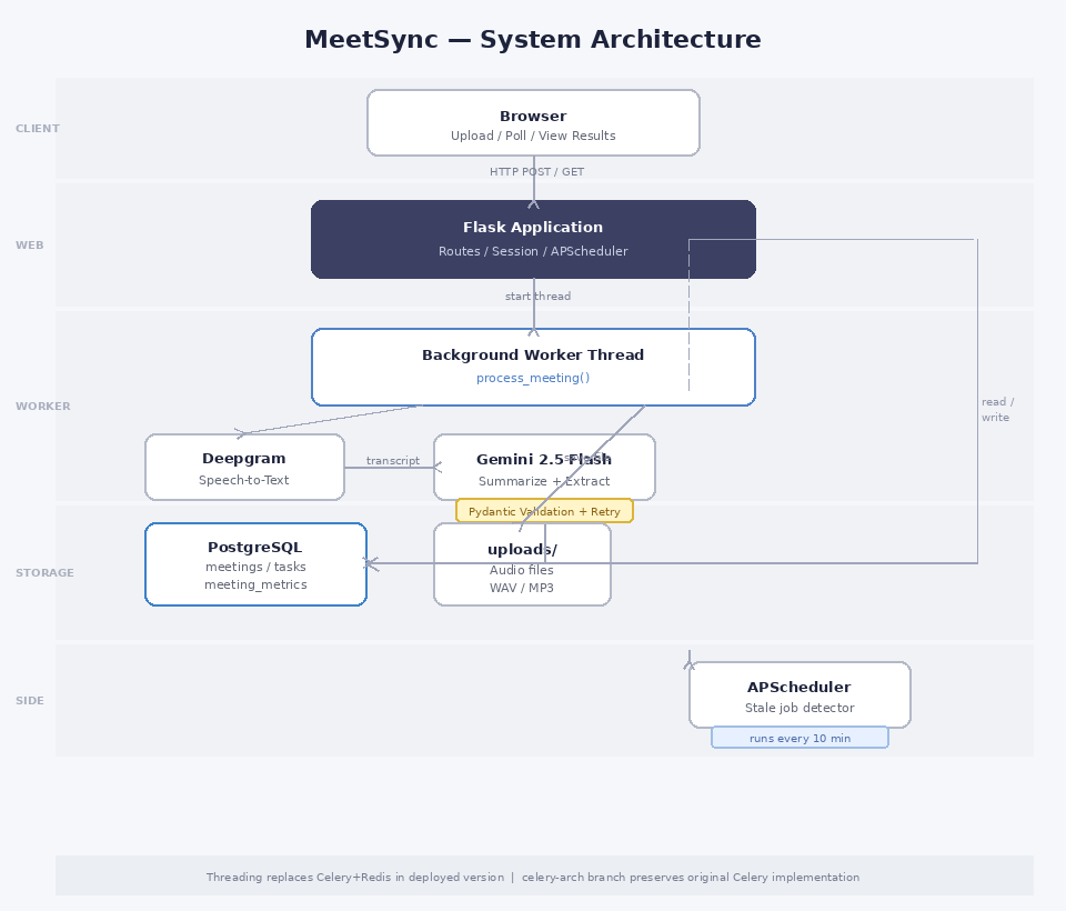MeetSync system preview